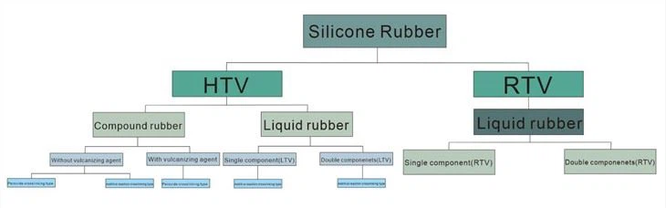 The Additive Liquid Silicone Rubber