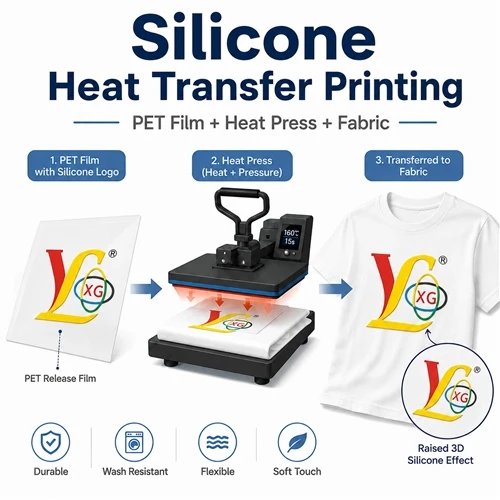How Does Silicone Heat Transfer Printing Work?