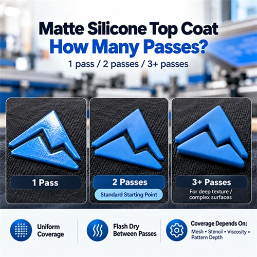 How Many Printing Passes Are Needed For Matte Silicone Top Coat?